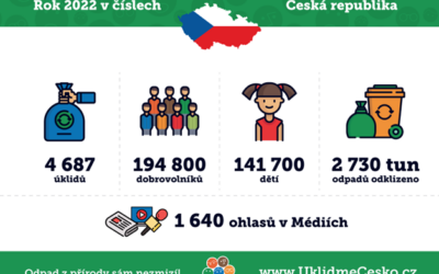 Rekordní počet dobrovolníků se letos zapojil do úklidu Česka